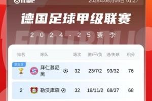 kaiyun-这一刻凯恩等了多久？德甲积分榜：拜仁已加上冠军标识